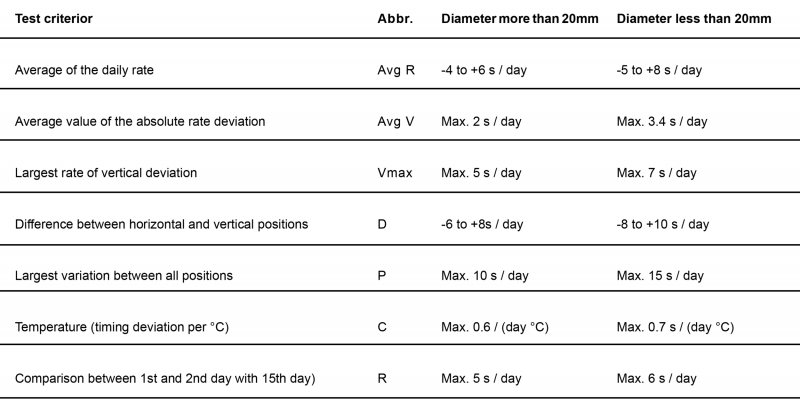 7-Bai-kiem-tra-quan-trong-cua-chung-nhan-COSC-5