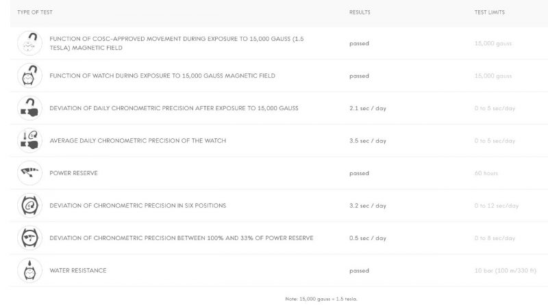 8-Bai-kiem-tra-cua-chung-nhan-METAS-Master-Chronometer-4